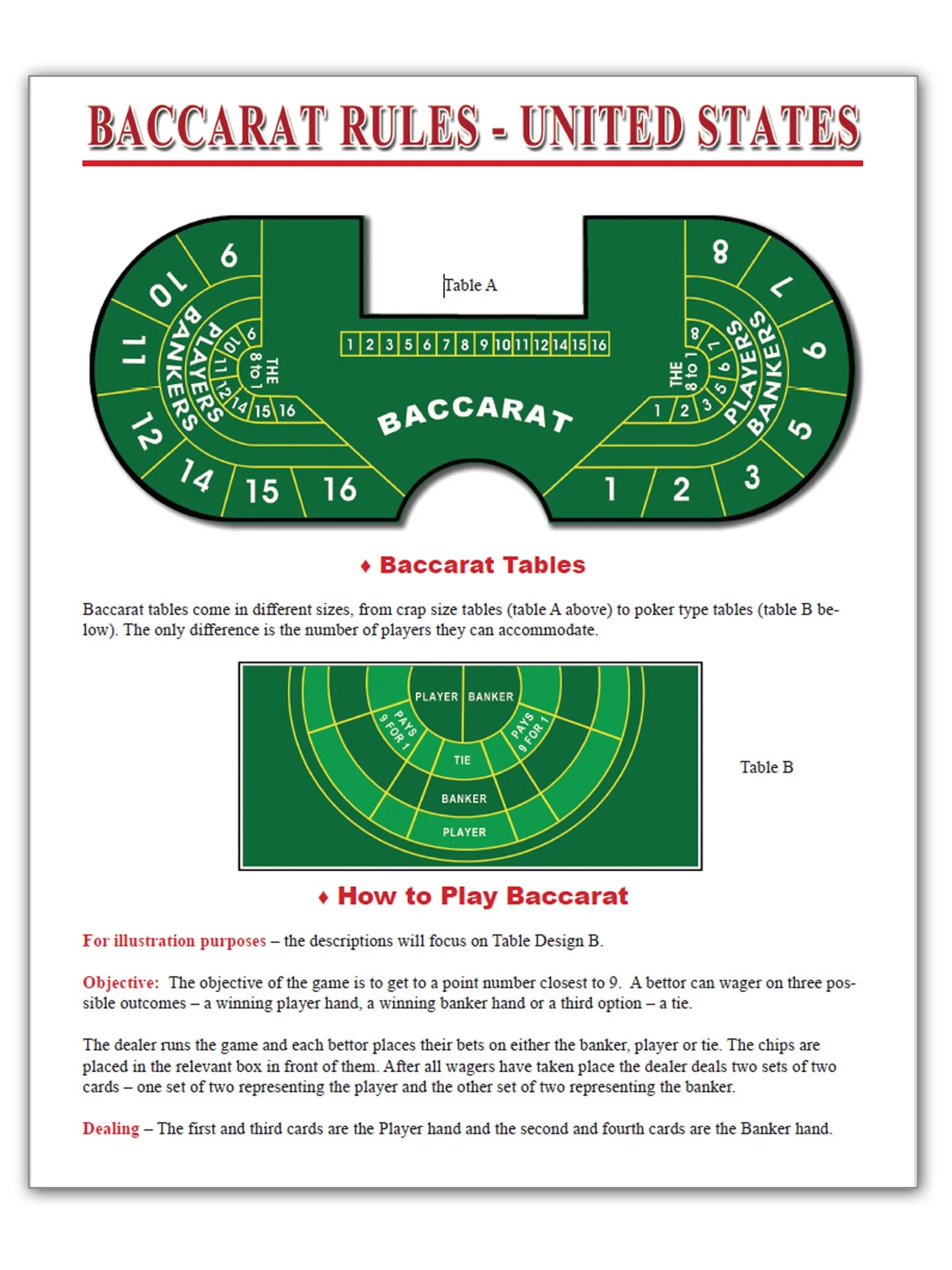 Reglas de bacará bet winner México